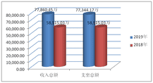 2019年度四川省冶金地质勘查局部分决算_财务预决算_信息果真_凯时凯时首页有限责任公司
