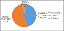2019年度四川省冶金地质勘查局部分决算_财务预决算_信息果真_凯时凯时首页有限责任公司