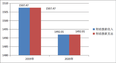 2020年度四川省冶金地质技工学校单位决算_财务预决算_信息果真_凯时凯时首页有限责任公司