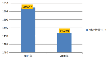 2020年度四川省冶金地质技工学校单位决算_财务预决算_信息果真_凯时凯时首页有限责任公司