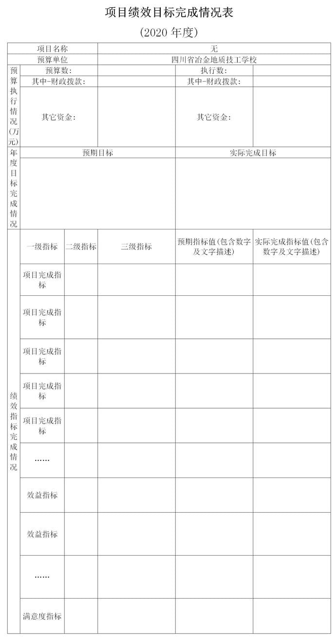 2020年度四川省冶金地质技工学校单位决算_财务预决算_信息果真_凯时凯时首页有限责任公司