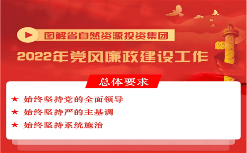 一图读懂 | 省自然凯时凯时首页投资集团2022年党风廉政建设事情会报告